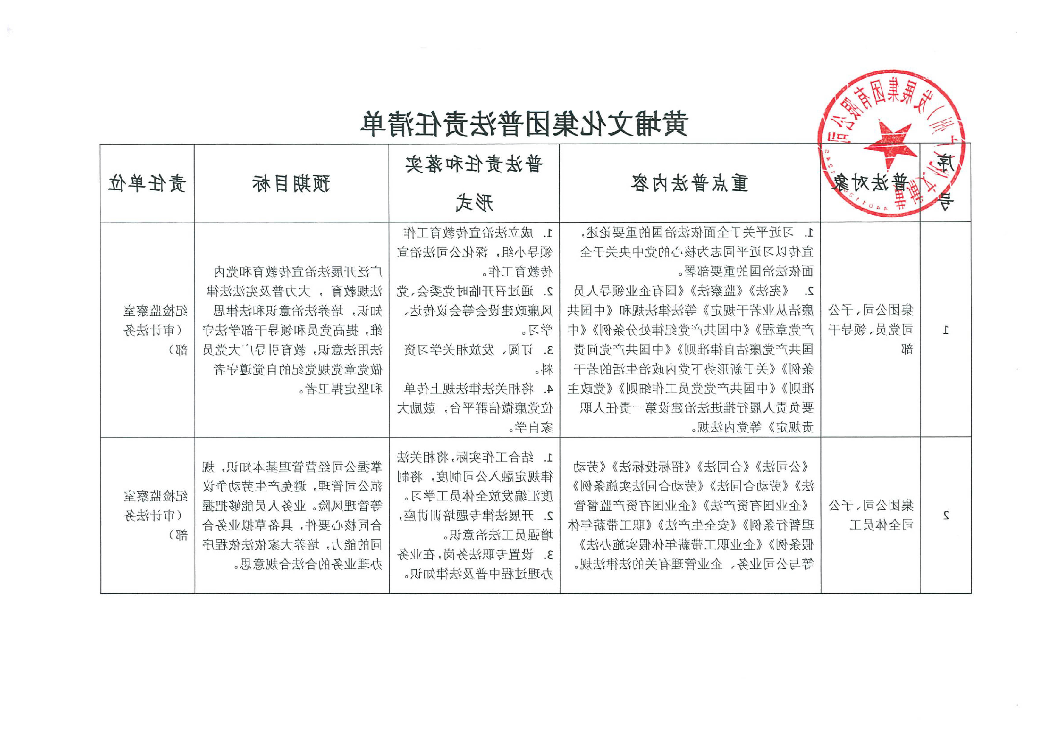 文化集团普法责任清单-1.jpg